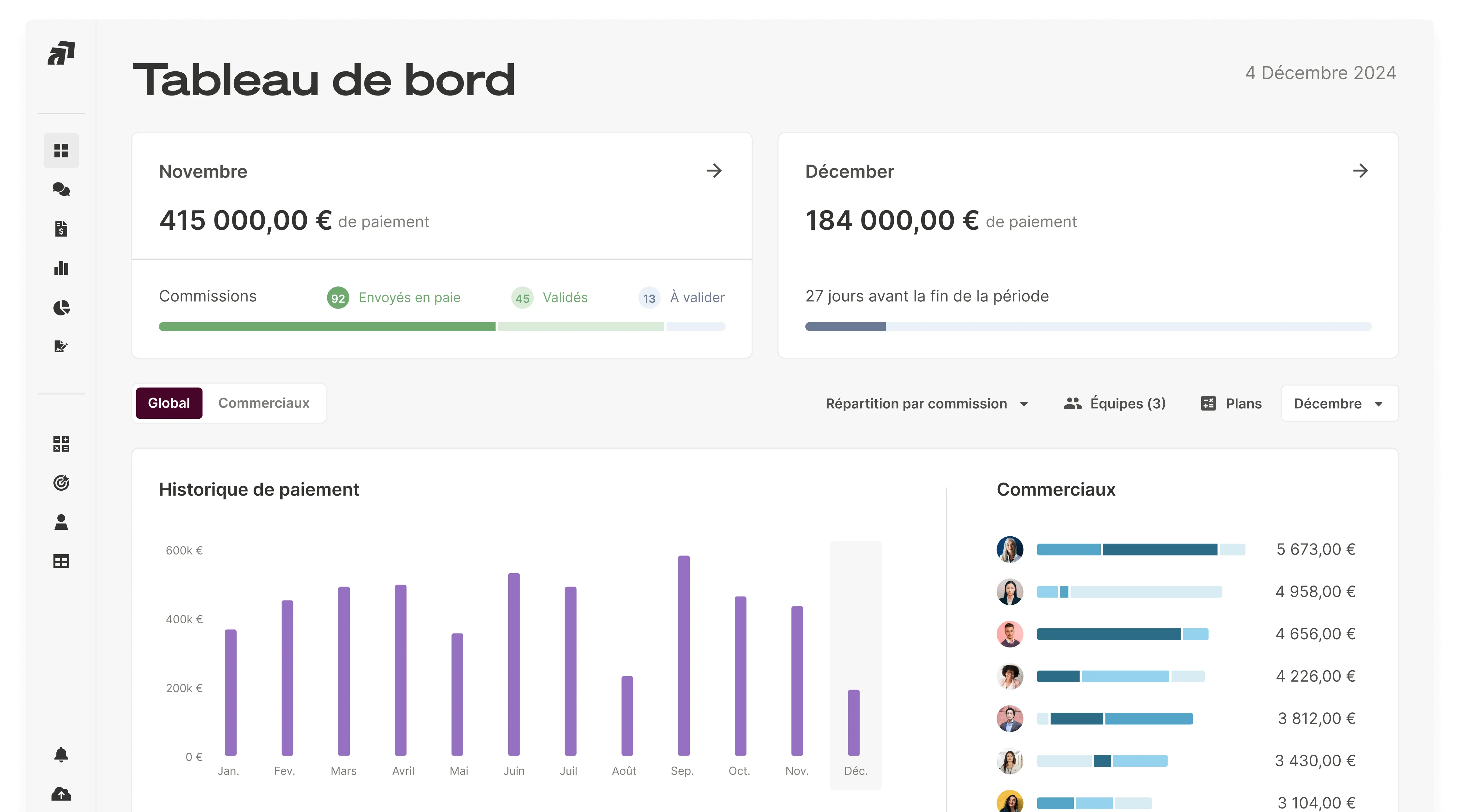 Tableau de bord