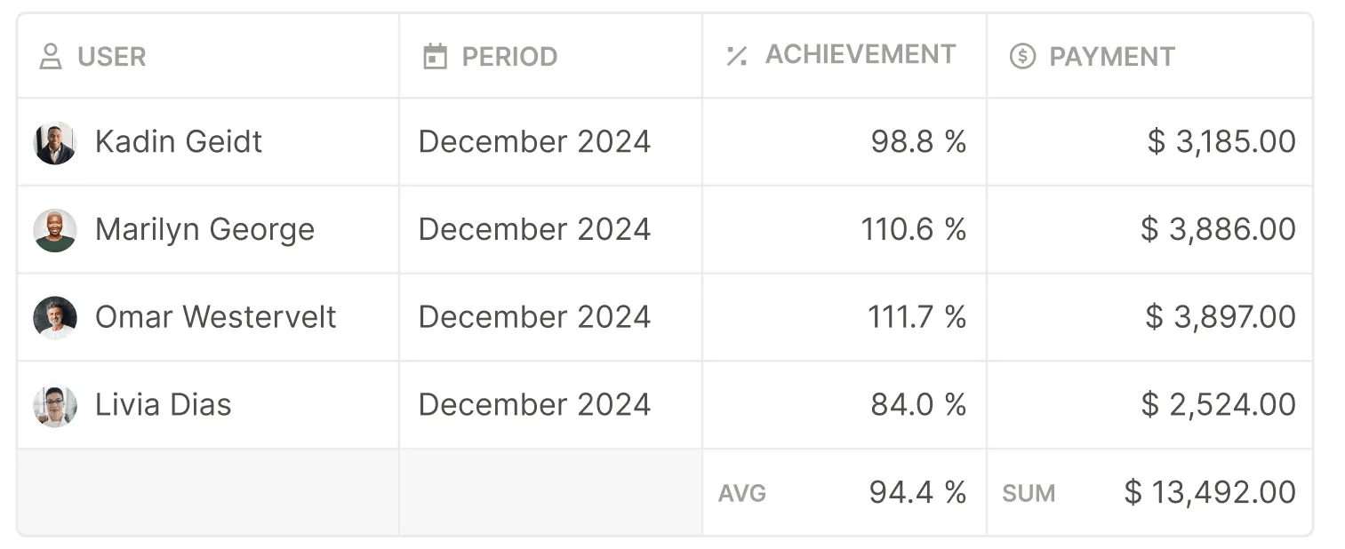 comp plan editor