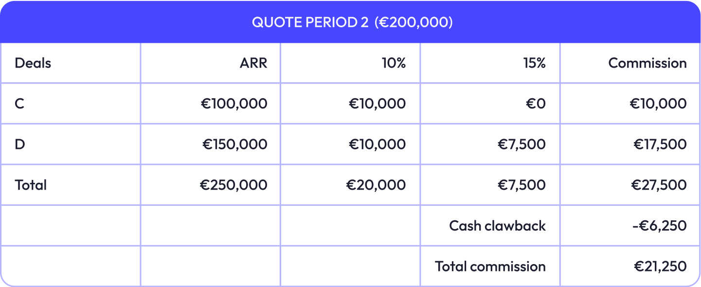 Clawback retroactive method example