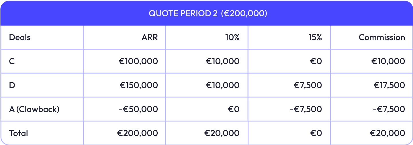 Clawback non-retroactive method example
