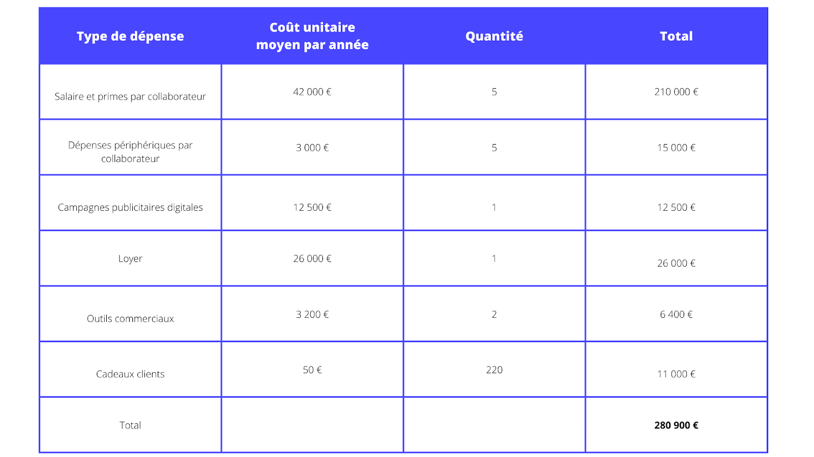 CAC example