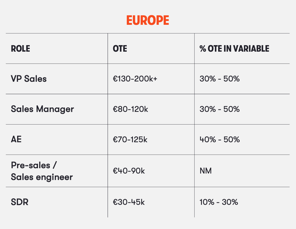 Le manuel de vente B2B de Balderton