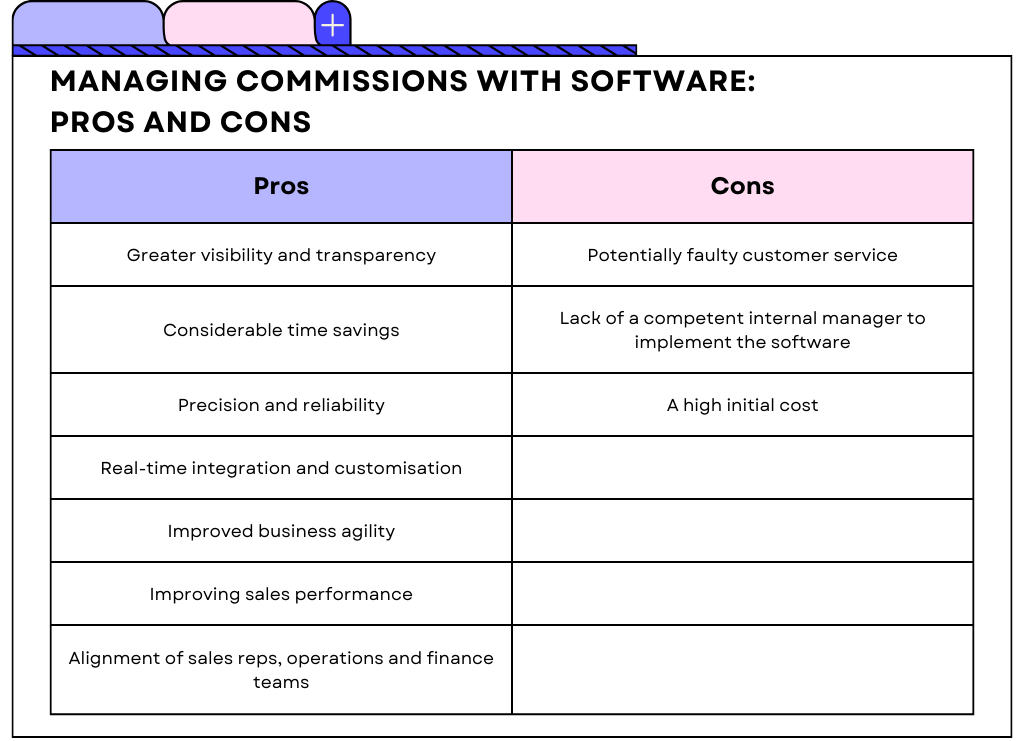 Managing commissions with software: Pros and cons