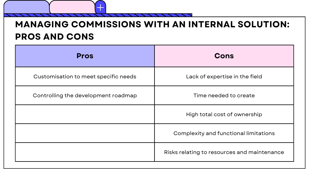 Managing commissions with an internal solution: Pros and cons