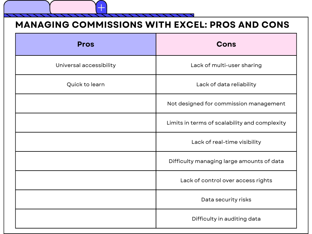 Managing commissions with excel: Pros and cons
