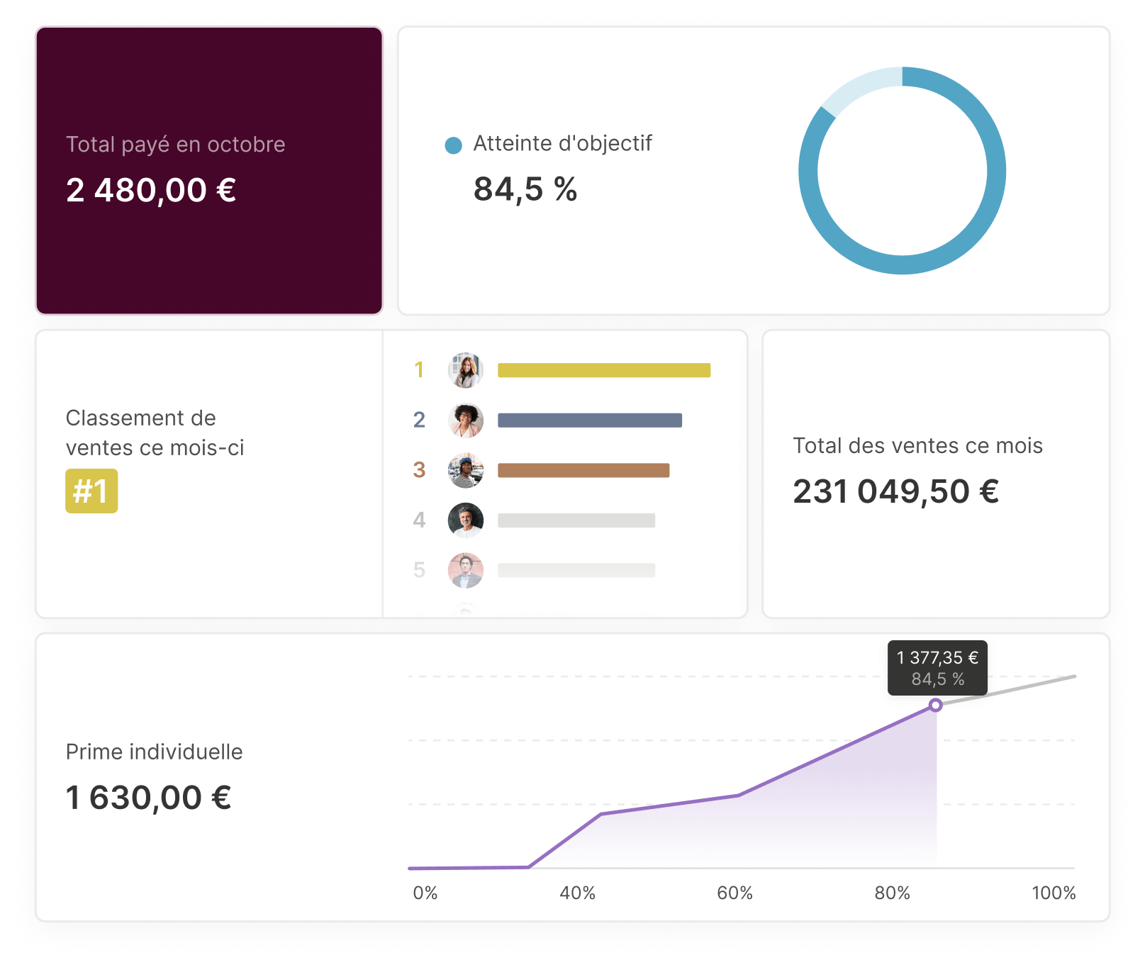 Tableau de bord
