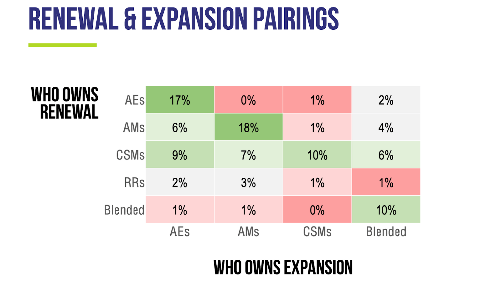 Renewal & expansion pairings