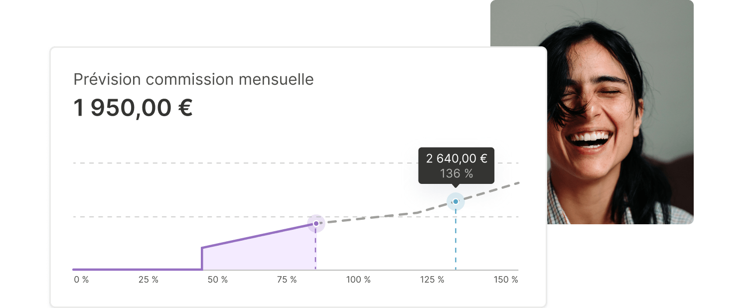 Accélérateur