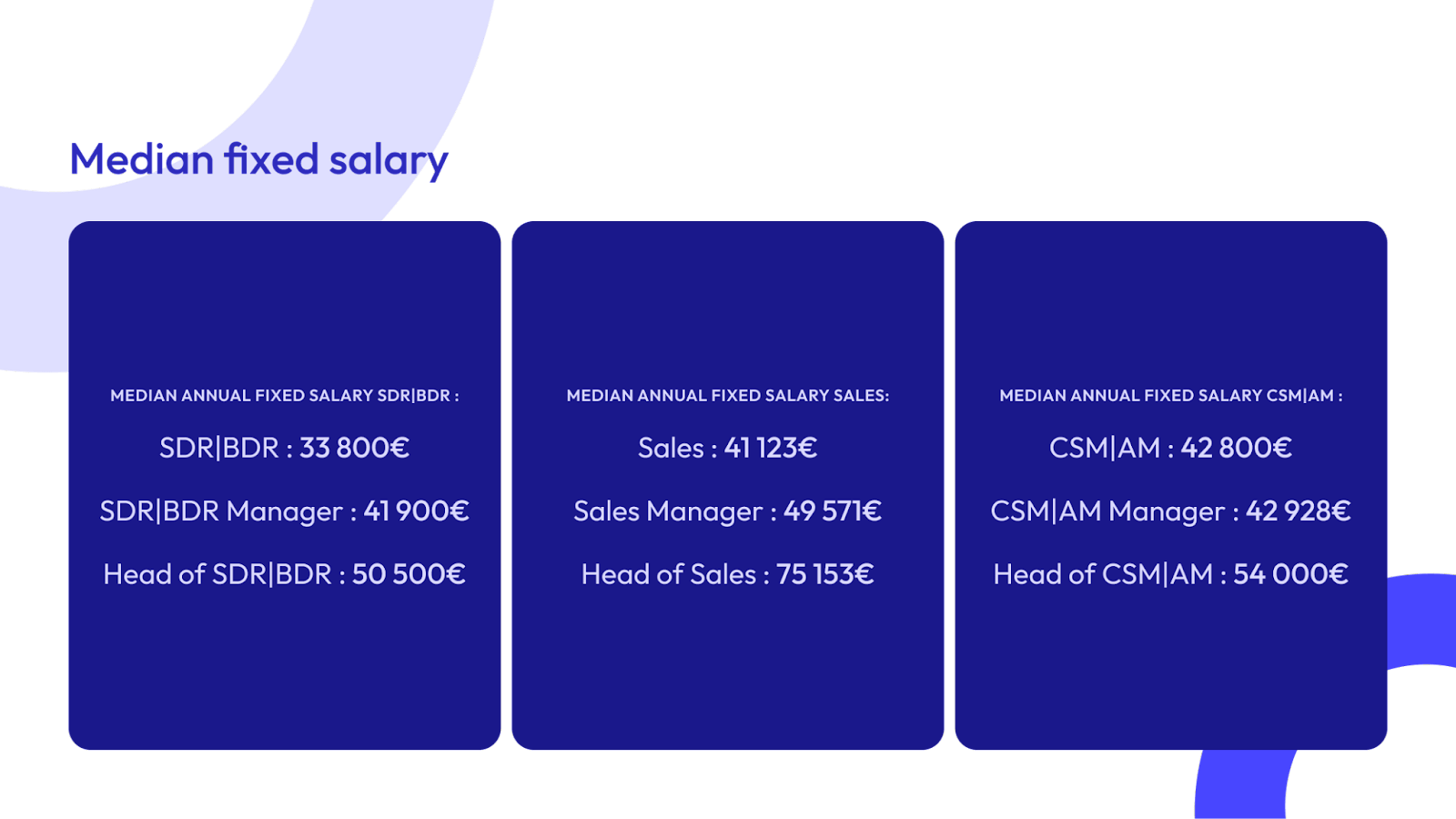 Salaire fixe médian