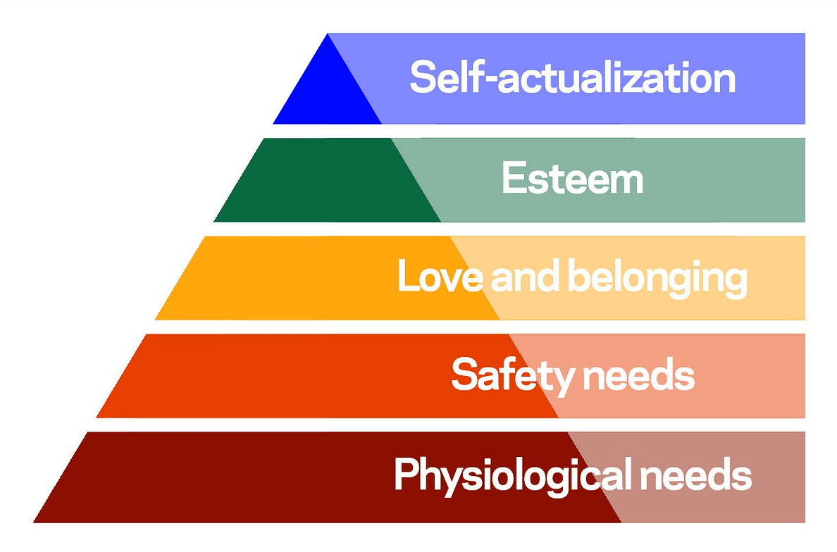 Pyramide de Maslow