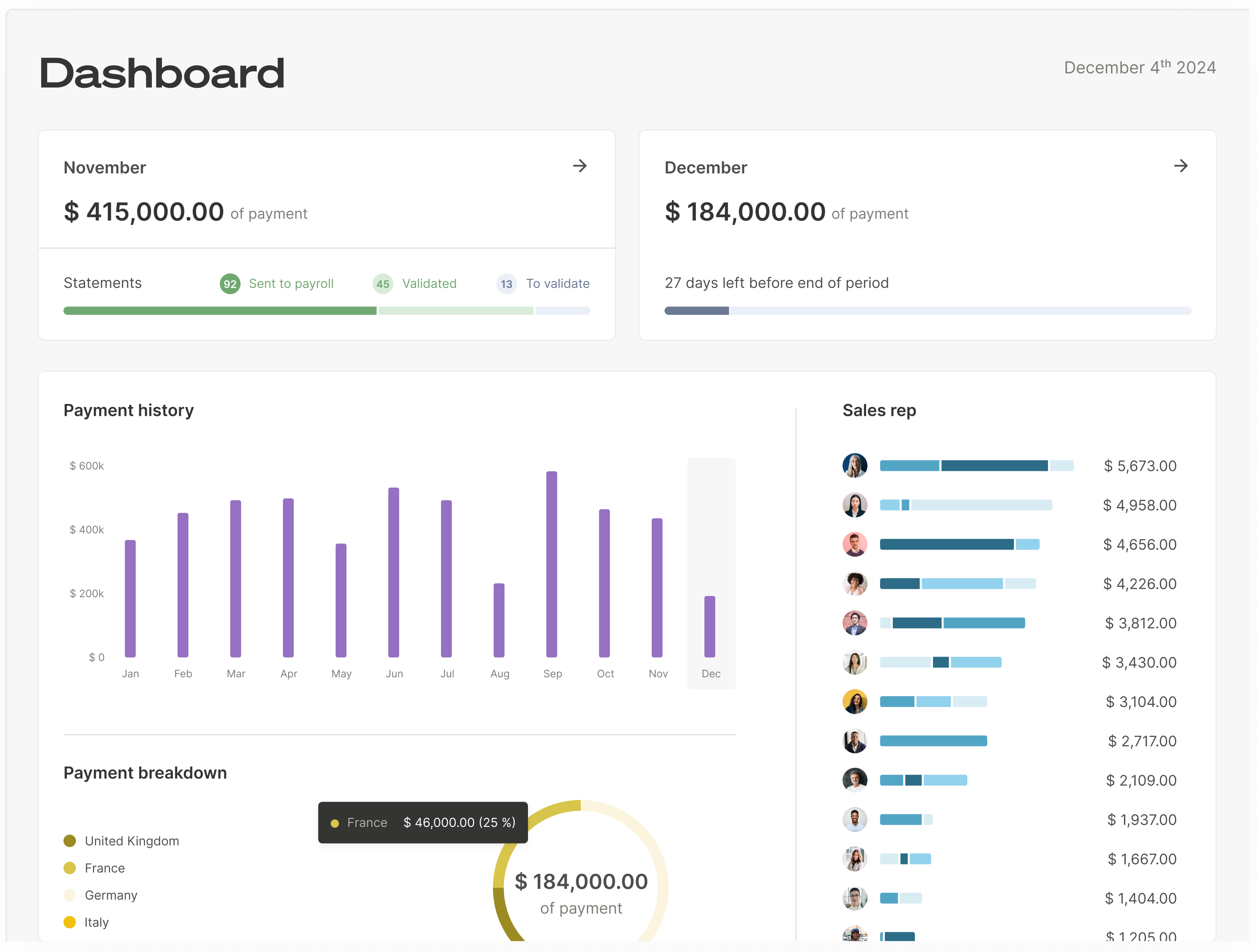 Dashboard Qobra
