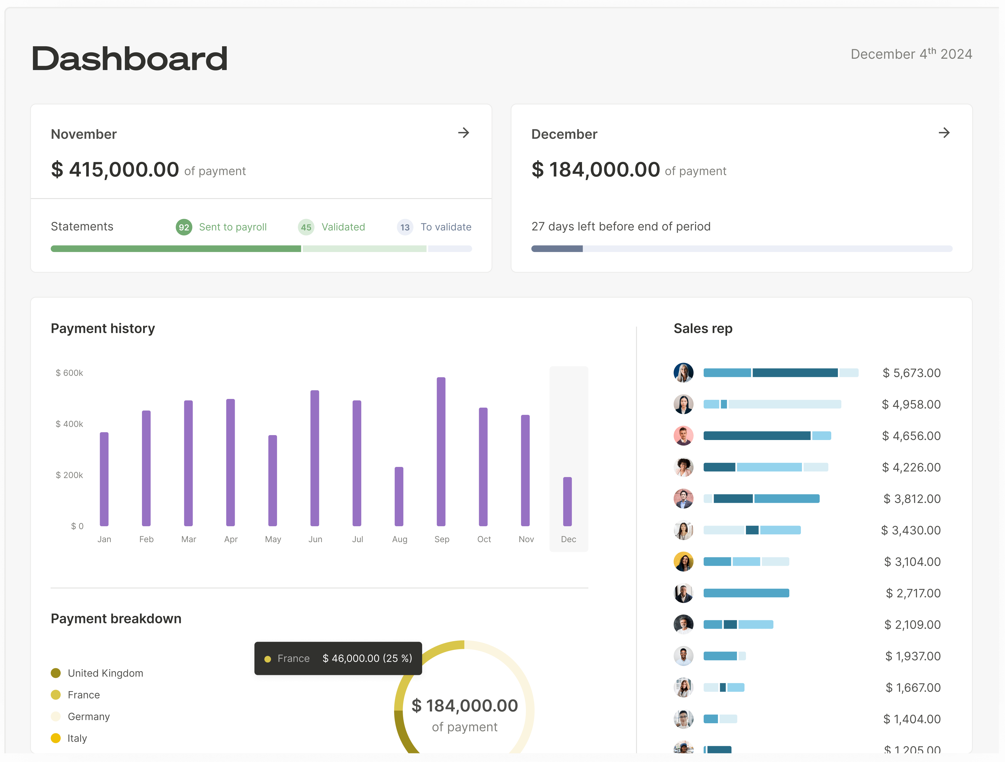 Dashboard Qobra