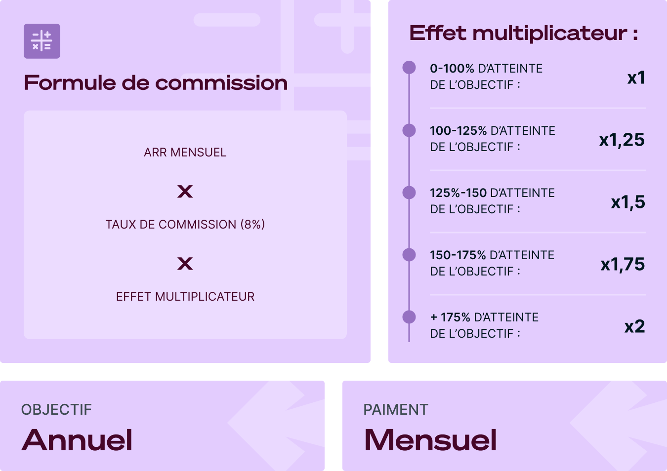 Plan de rémunération variable Tech IT