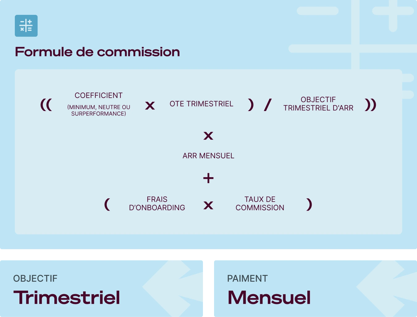 Plan de rémunération variable : Tech RH