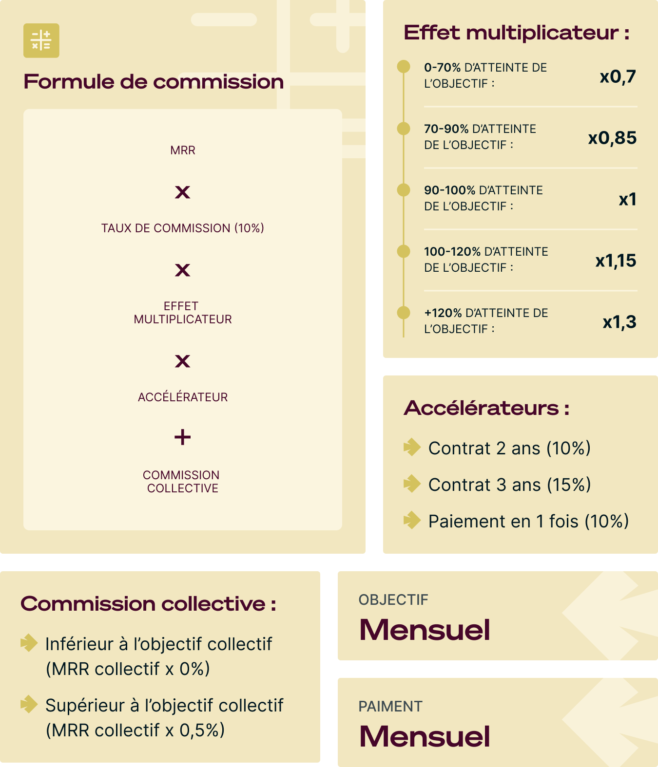 Plan de rémunération variable Tech générique