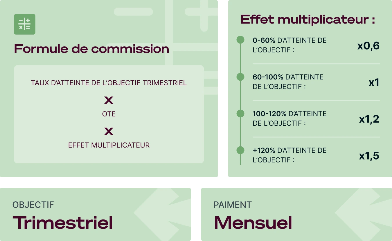 Plan de rémunération variable Tech Finance