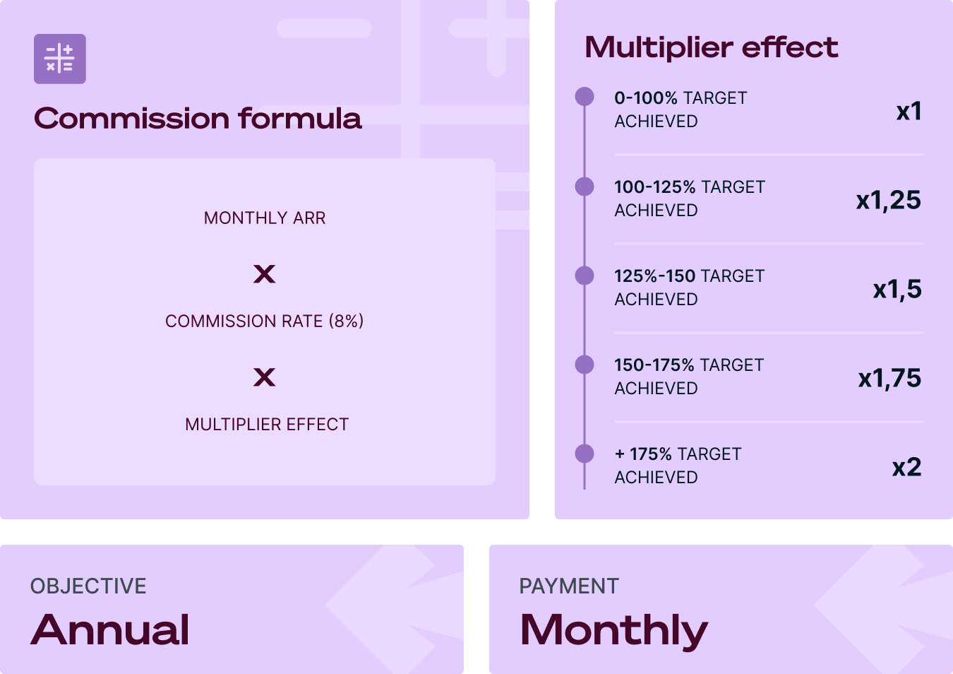 Sales commission template: IT Tech