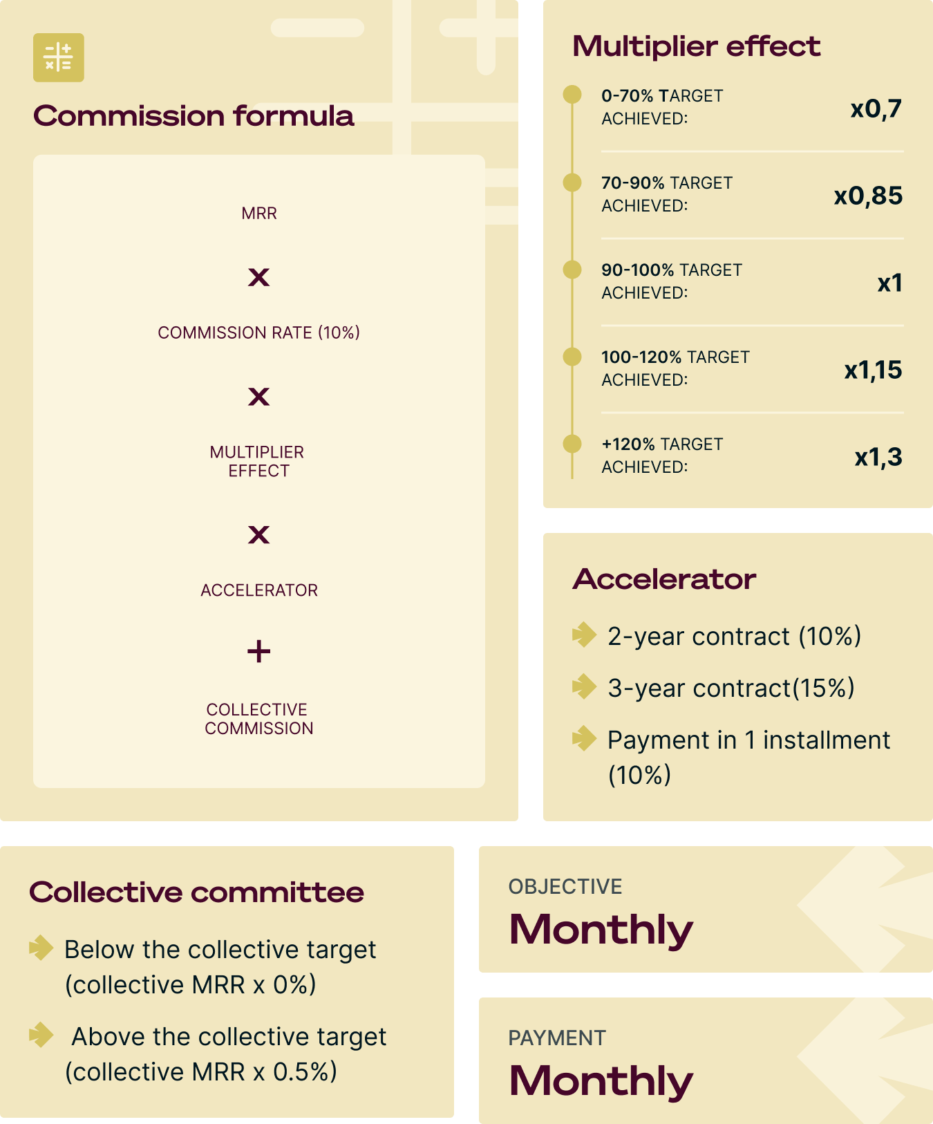 Sales commission template: Generic tech