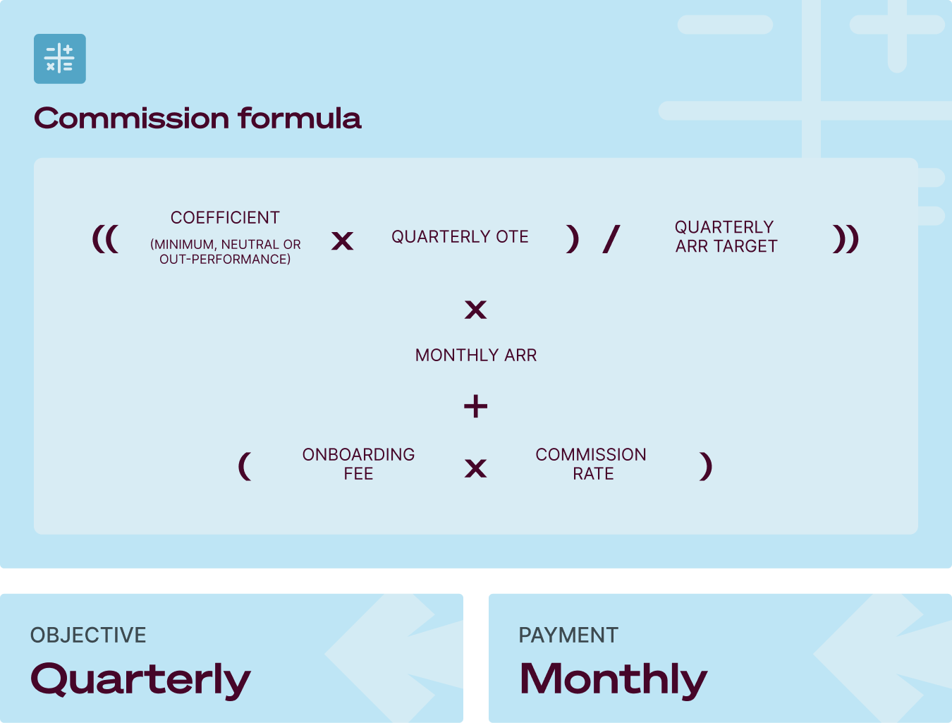Sales commission template: HR Tech