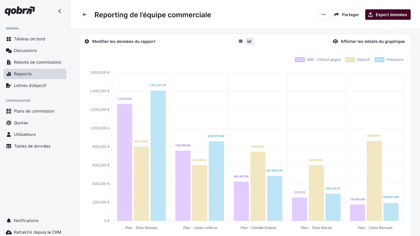 Reporting