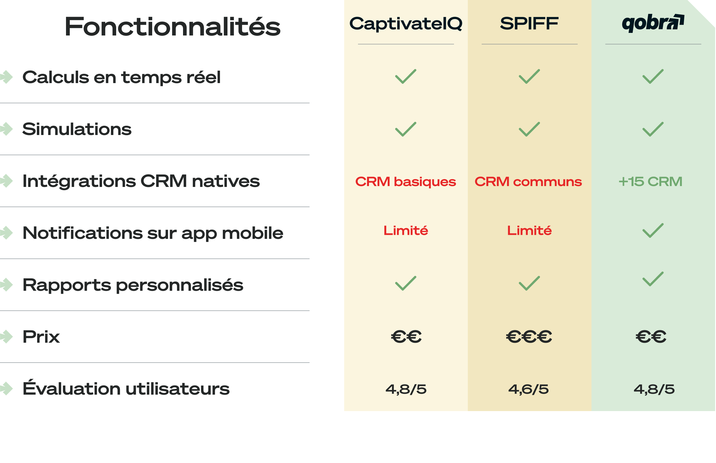 Comparatif outil commissions
