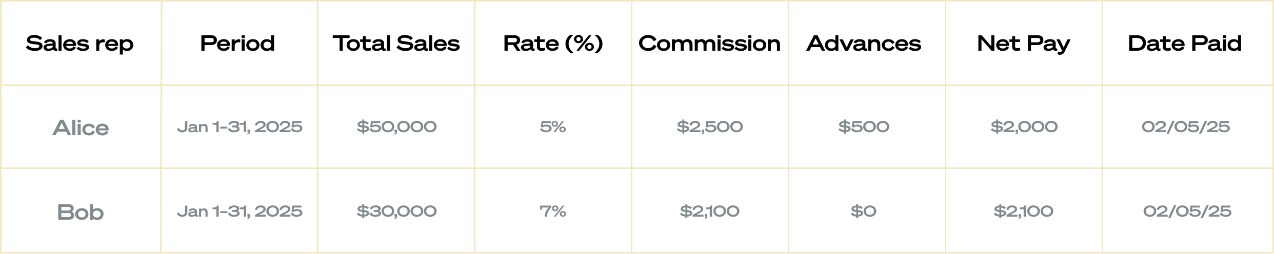 Example Table Layout